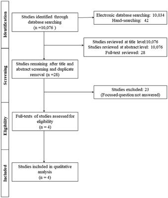 Is There an Association Between Fixed Orthodontic Treatment and Initiation of Eating Disorders? A Review of Currently Available Evidence